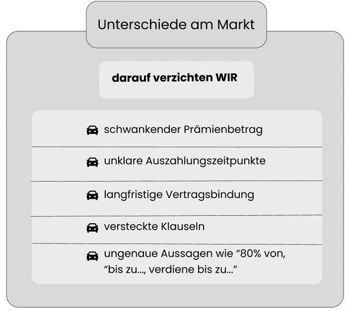 THG-Prämien im Vergleich: Die epuls Garantie setzt auf feste Prämien, transparente Bedingungen und klare Auszahlungsmodelle
